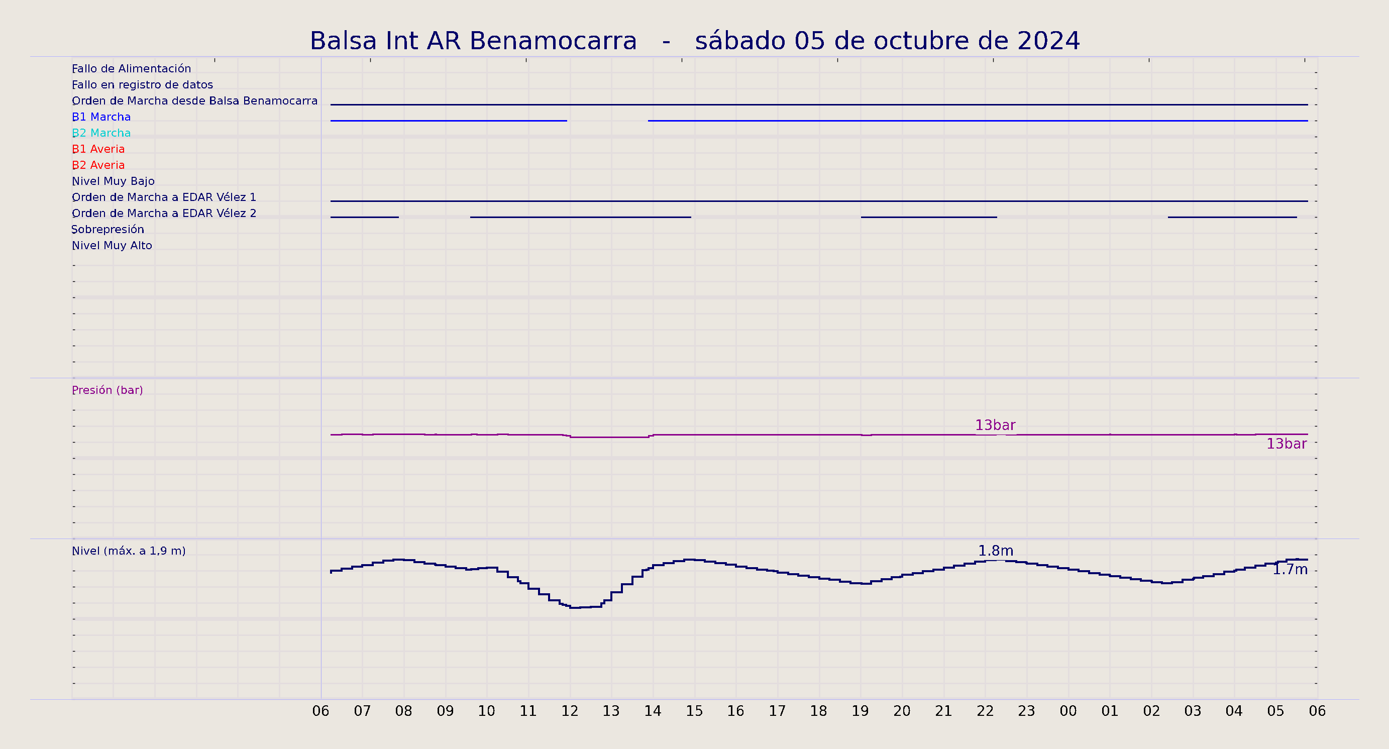 ../../imagenes/vid/2024/Balsa Int AR Benamocarra/2024-10-05 Balsa Int AR Benamocarra.png